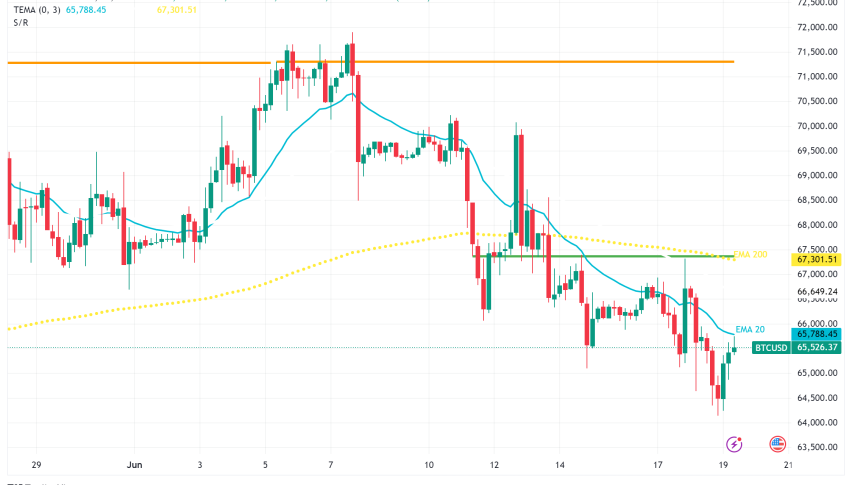 Bitcoin Stumbles: Will the Bullish