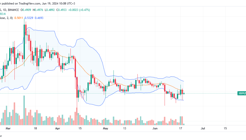 XRP Daily Chart for June 19