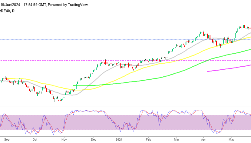 German Index Dax 30
