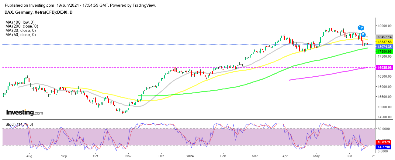German Index Dax 30