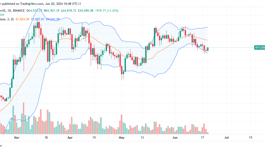 Bitcoin Daily Chart for June 20