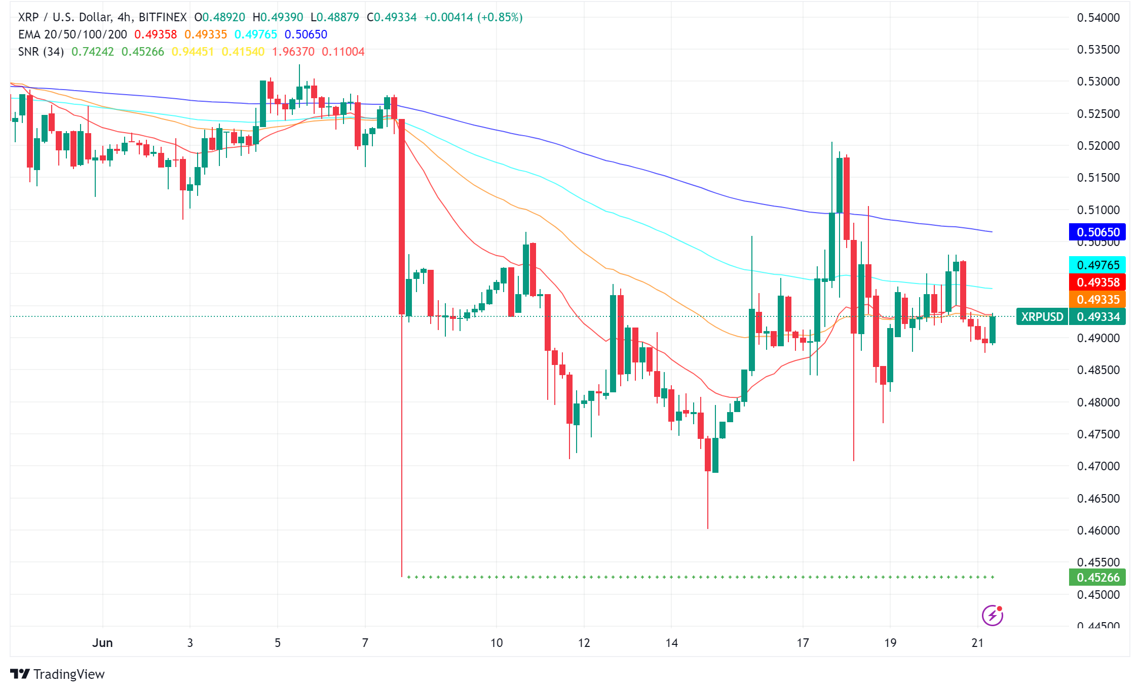 XRP: Legal Battles and Bullish Speculation Collide