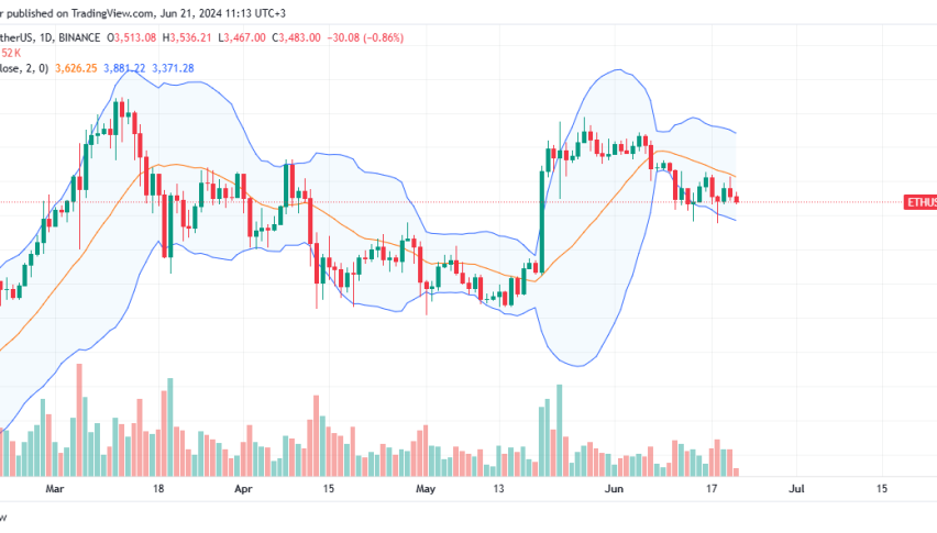 Ethereum daily chart for June 21