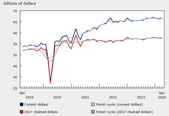 Canada April Retail Sales and May Advance Retail Sales