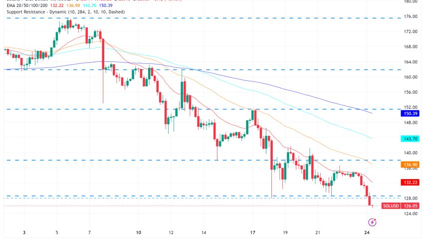 Solana (SOL) Aims for $150 as Ethereum ETF Launch Nears