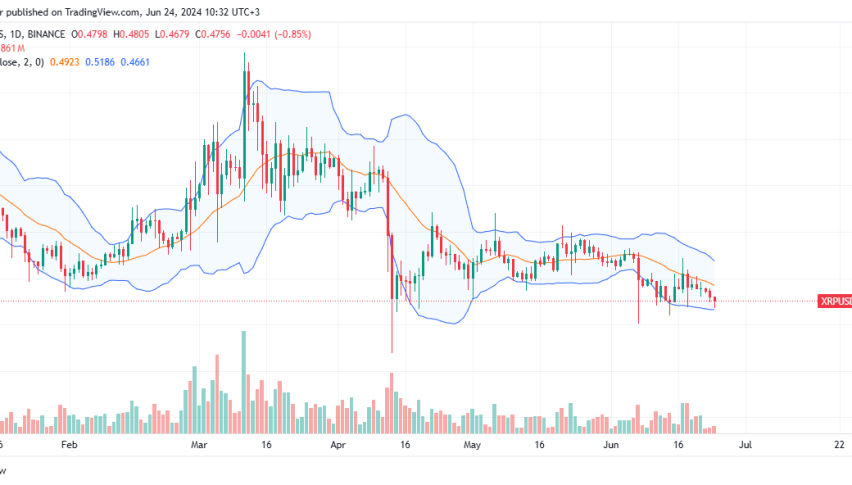 XRP Daily Chart for June 24