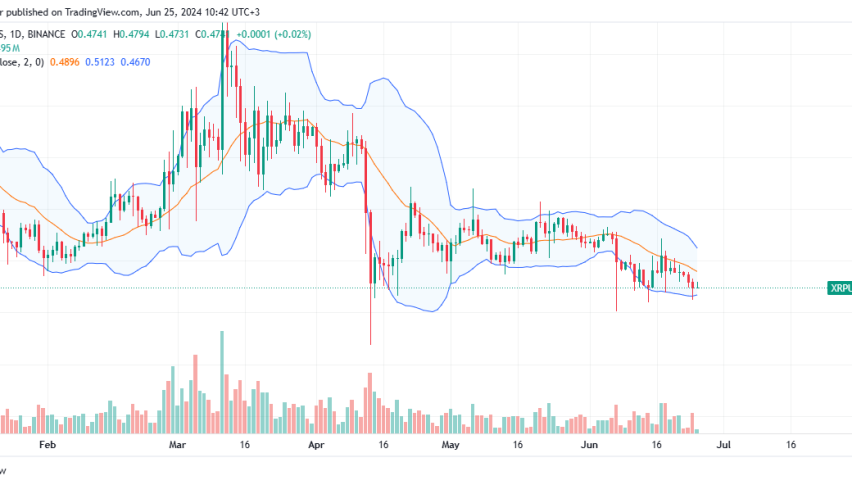XRP Daily Chart for June 15