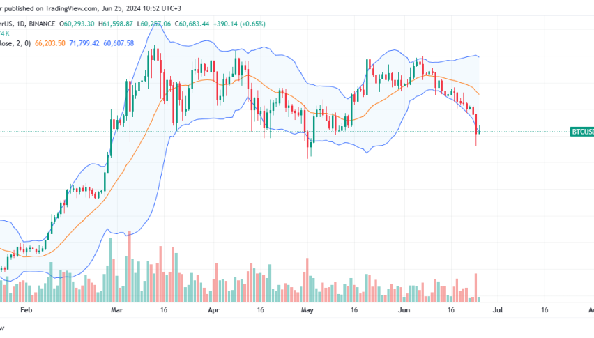 Bitcoin Daily Chart for June 25