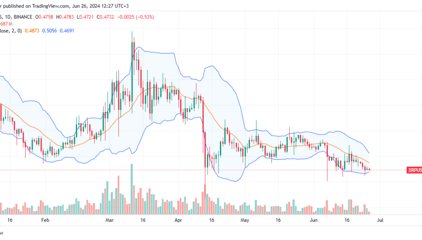 XRP Daily Chart for June 26
