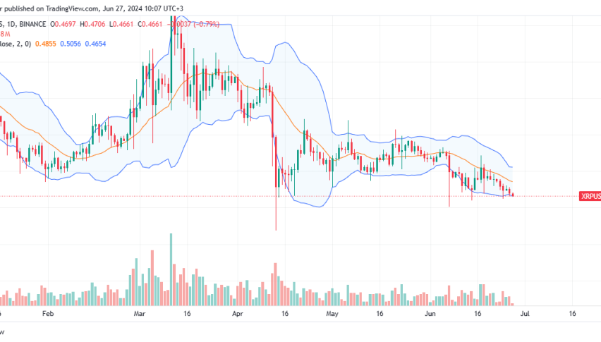 XRP daily chart for June 27