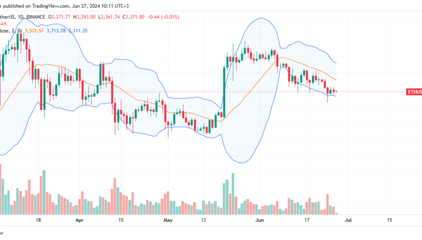 Ethereum Daily Chart for June 27
