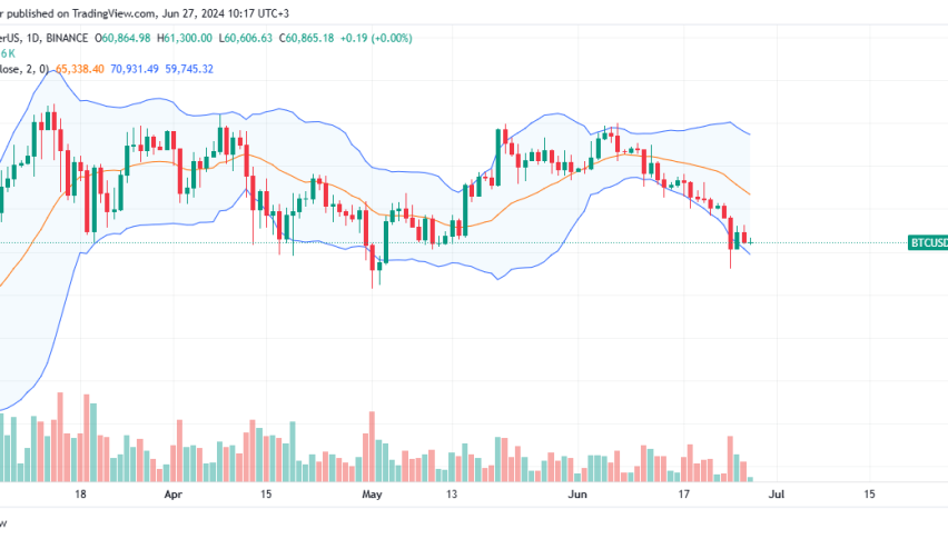 Bitcoin Daily Chart for June 27