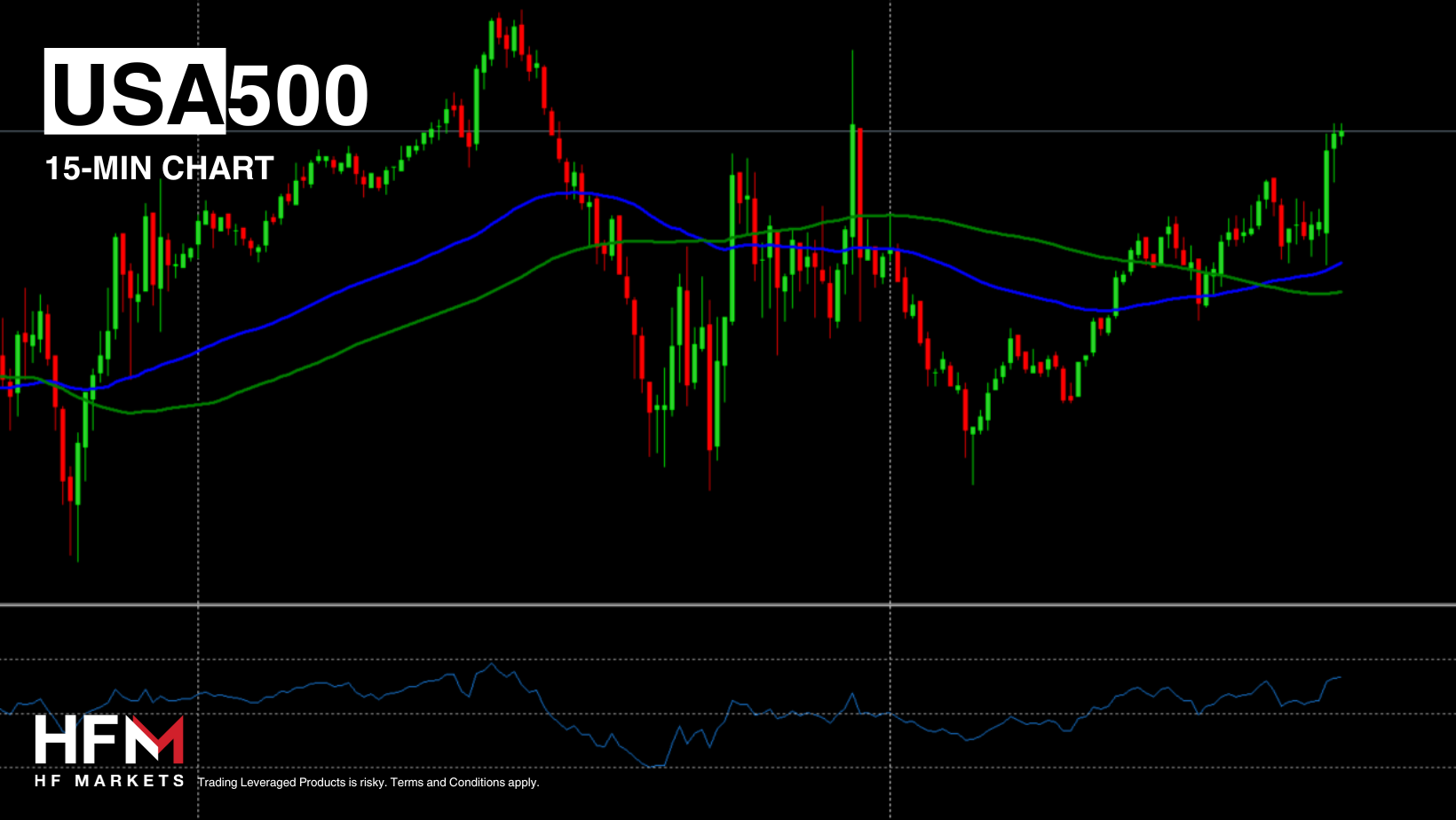 Will The SNP500 Break The Recent Price Range? - Forex News by FX Leaders