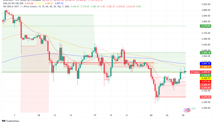 Ethereum Gears Up for Takeoff as ETF Approval Rumors Swirl