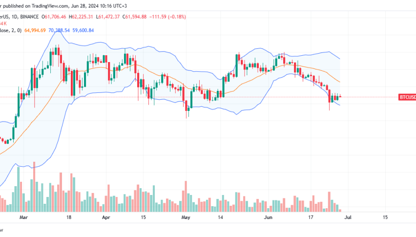 Bitcoin Price Analysis for June 28