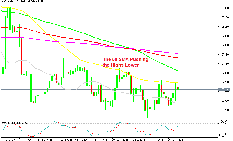 EUR/USD H4 chart