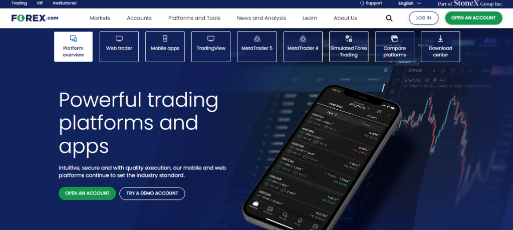 Forex.com Trading Platforms