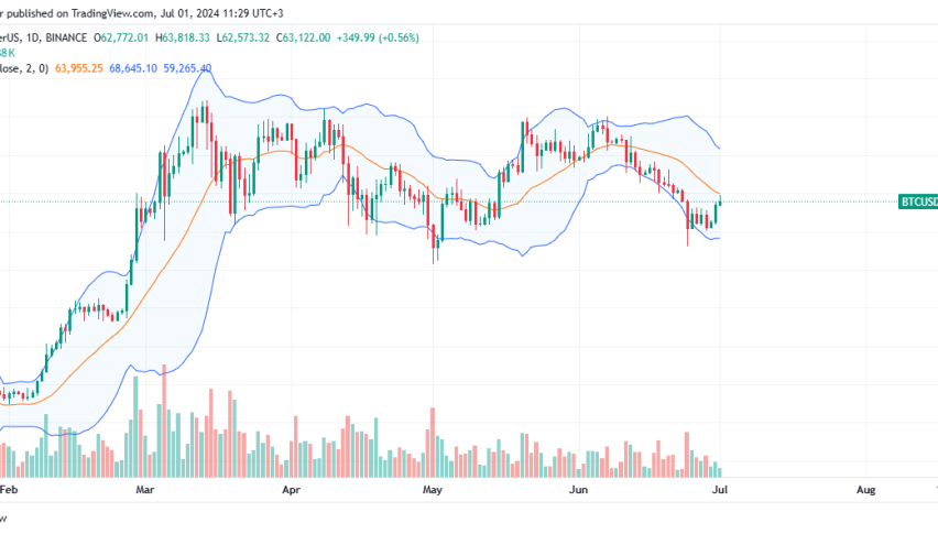 Bitcoin Price Analysis for July 1