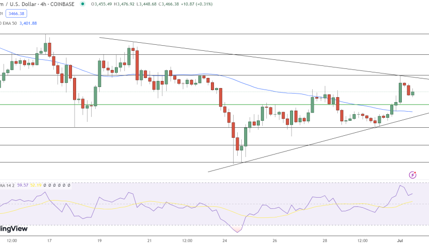 Ethereum