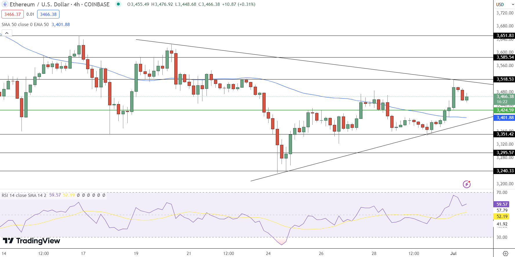 Ethereum
