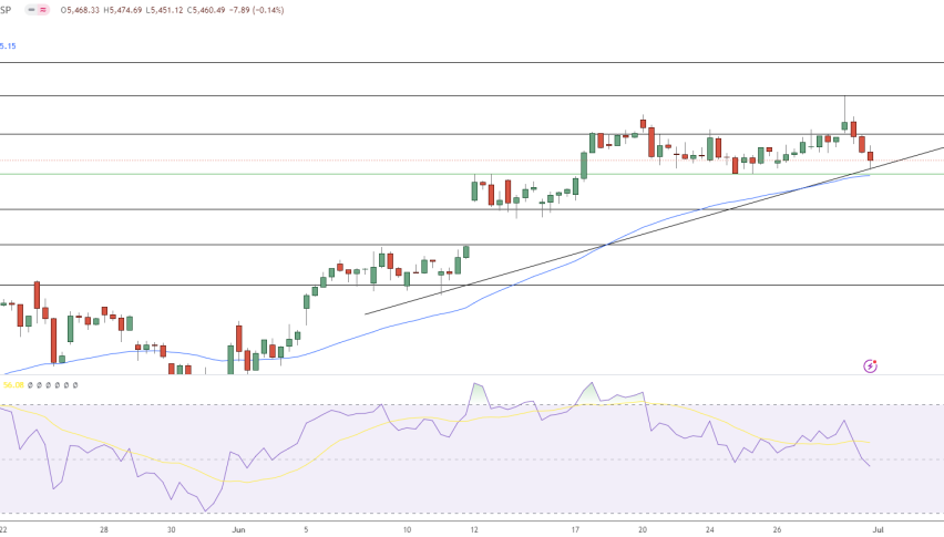 S&P500 Price Forecast
