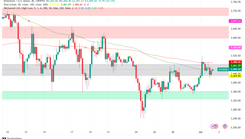 Ethereum Investors Hit the Brakes as Outflows Mount, Price Struggles for Direction