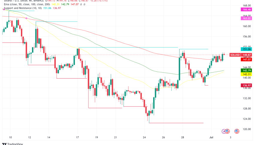 Solana (SOL) Soaring: On Track to Become Third Largest Crypto, Fueled by ETFs, Staking, and Meme Coins