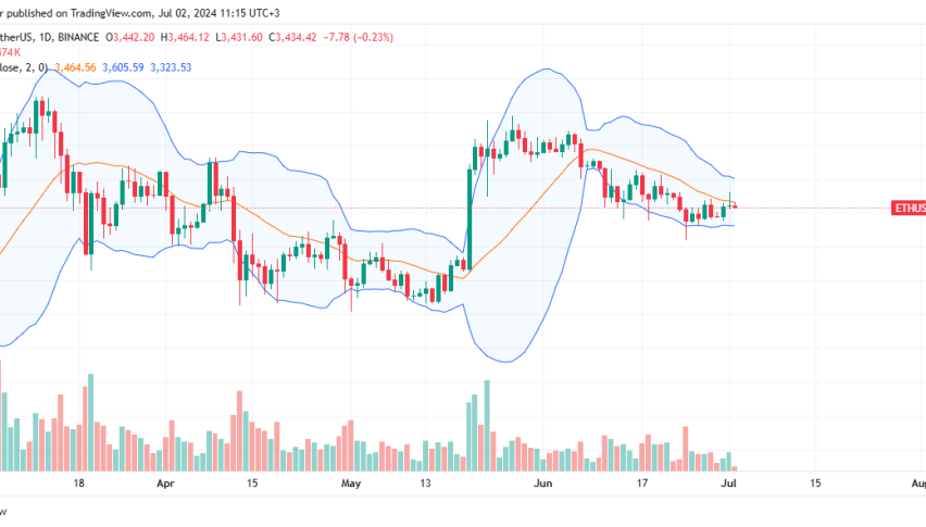 Ethereum Daily Chart for July 2