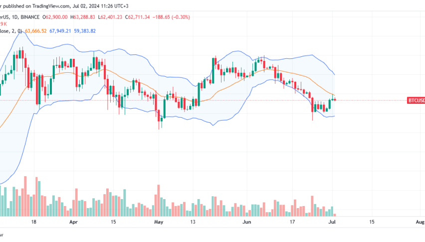 Bitcoin Daily Chart for July 2