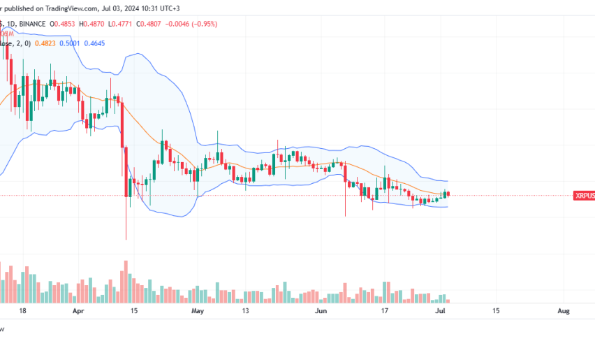 Ethereum Daily Chart for July 3