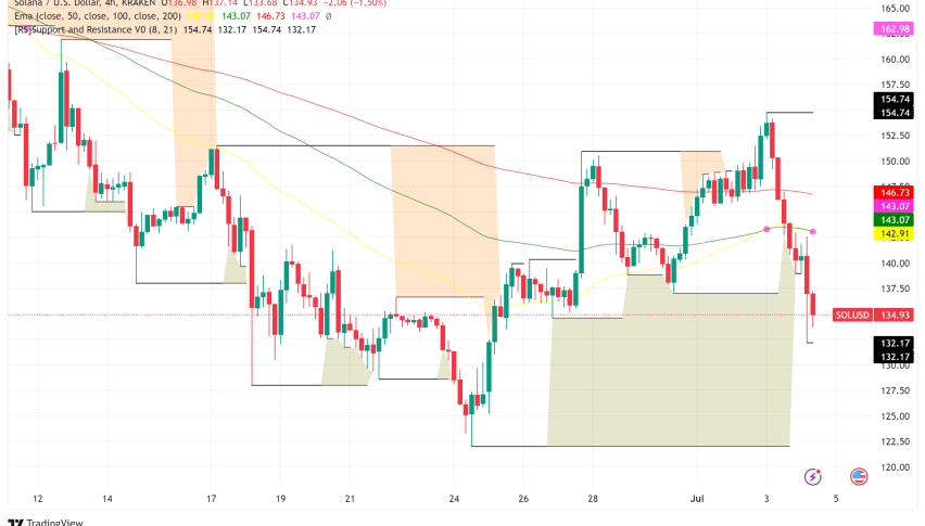Solana Price Falls Despite Strong Network Fundamentals: A Look at On-Chain Activity and Potential Catalysts