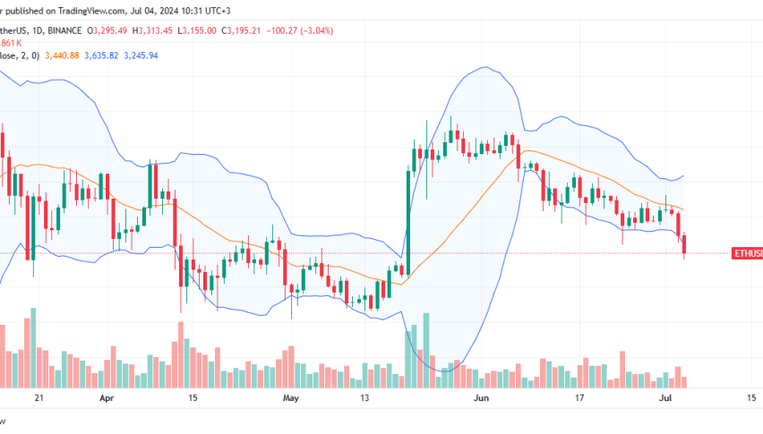 Ethereum Daily Chart for July 4