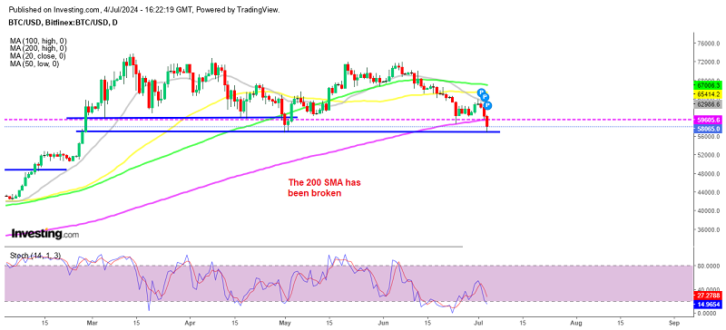 Bitcoin Daily Chart