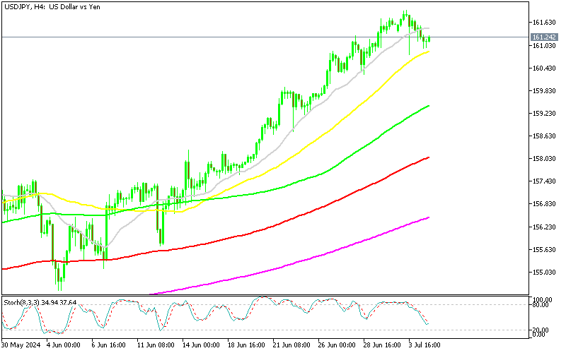 NFP - Figure 2