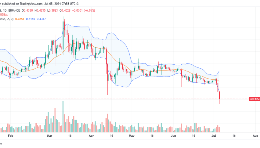 XRP Daily Chart for July 5