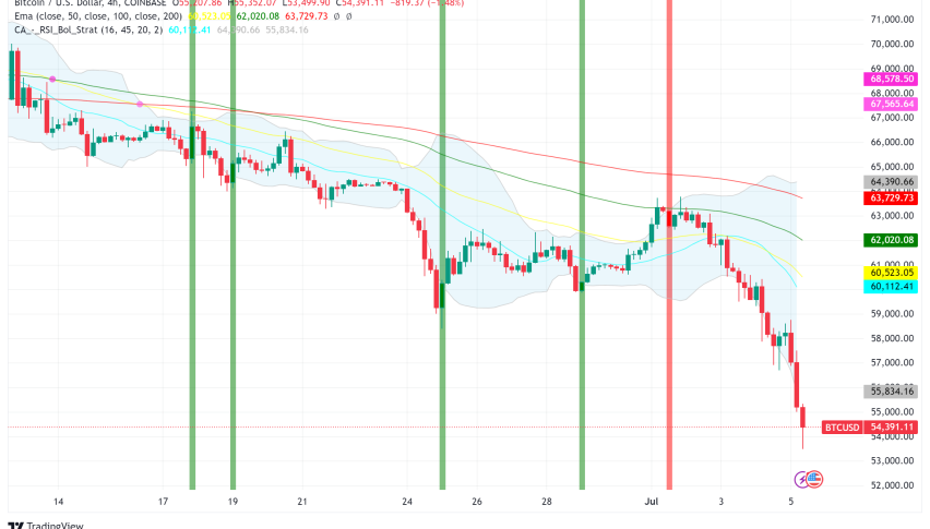 Bitcoin Tumbles to 5-Month Low as Mt. Gox Repayments Spook Investors
