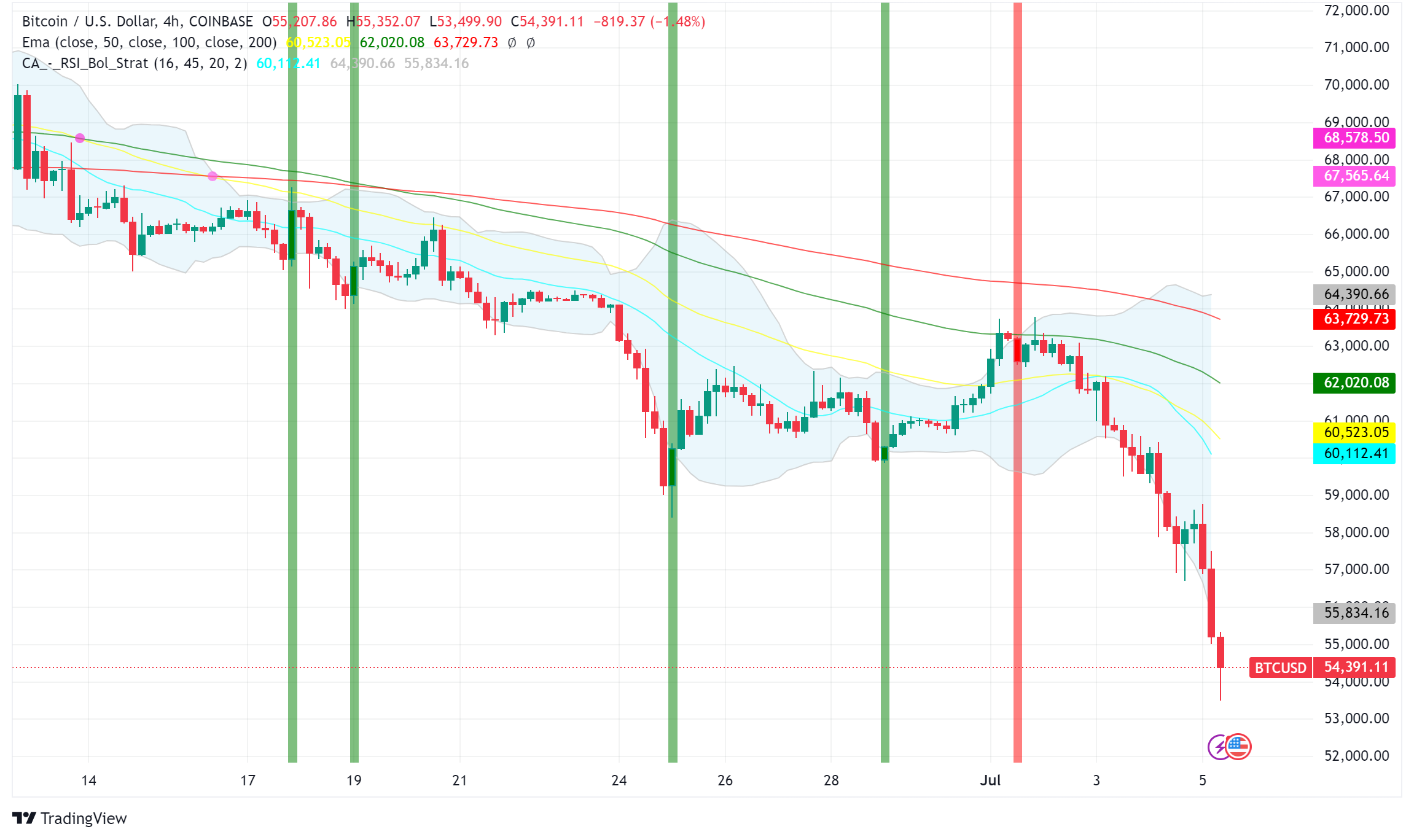 Bitcoin Tumbles to 5-Month Low as Mt. Gox Repayments Spook Investors