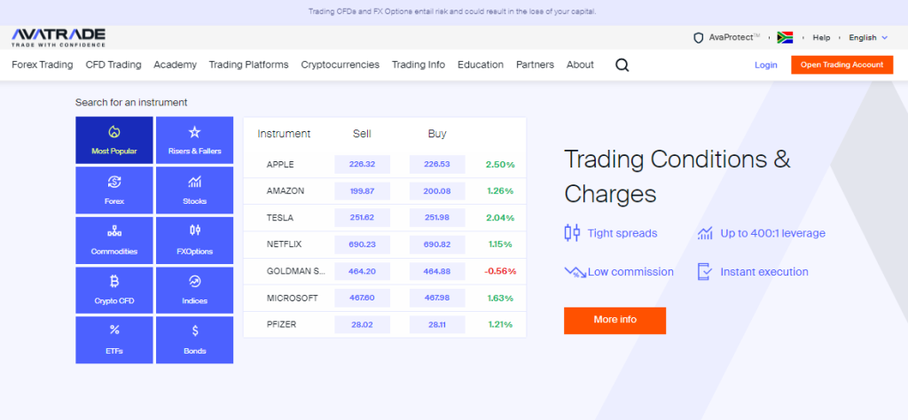 Understanding AvaTrade Rebates