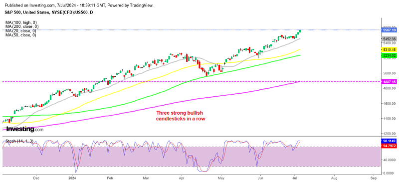 Three strong bullish candlesticks in a row