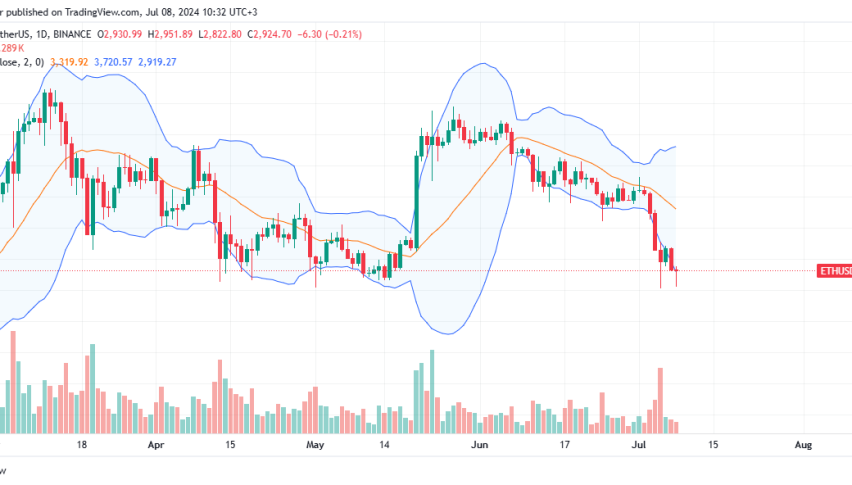 Ethereum Daily Chart for July 8