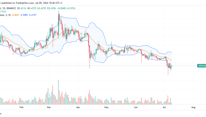 XRP Daily Chart for July 9
