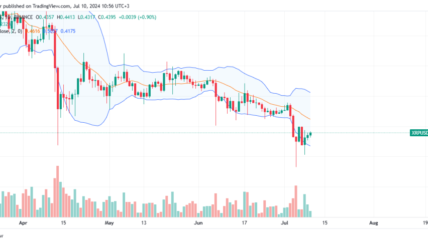 XRP Daily Chart for July 10