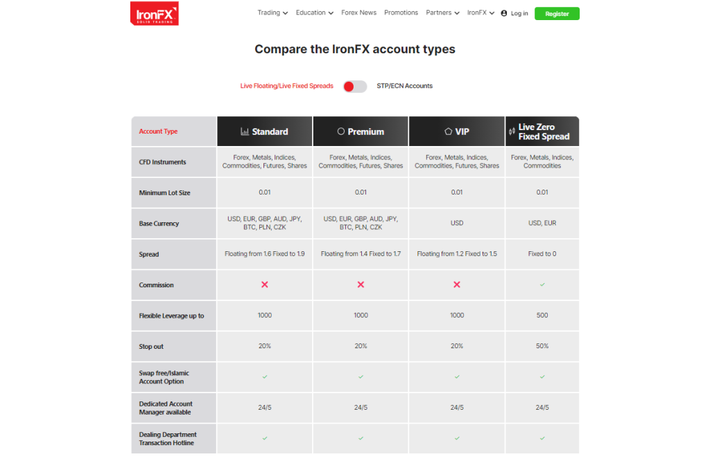 IronFX Live Floating Live Fixed Spreads Accounts