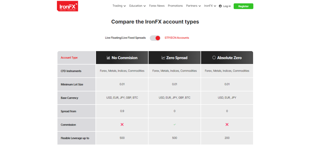 IronFX STP ECN Accounts