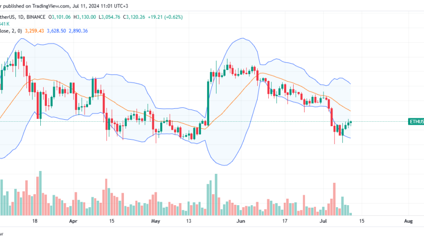 Ethereum Daily Chart for July 11