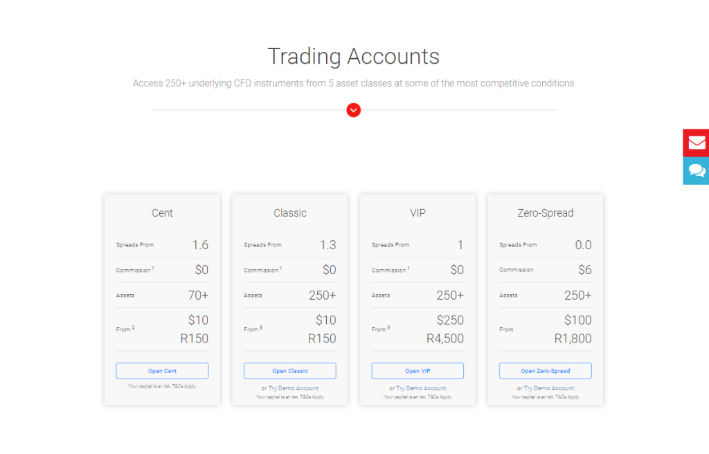 BDSwiss Minimum Deposit