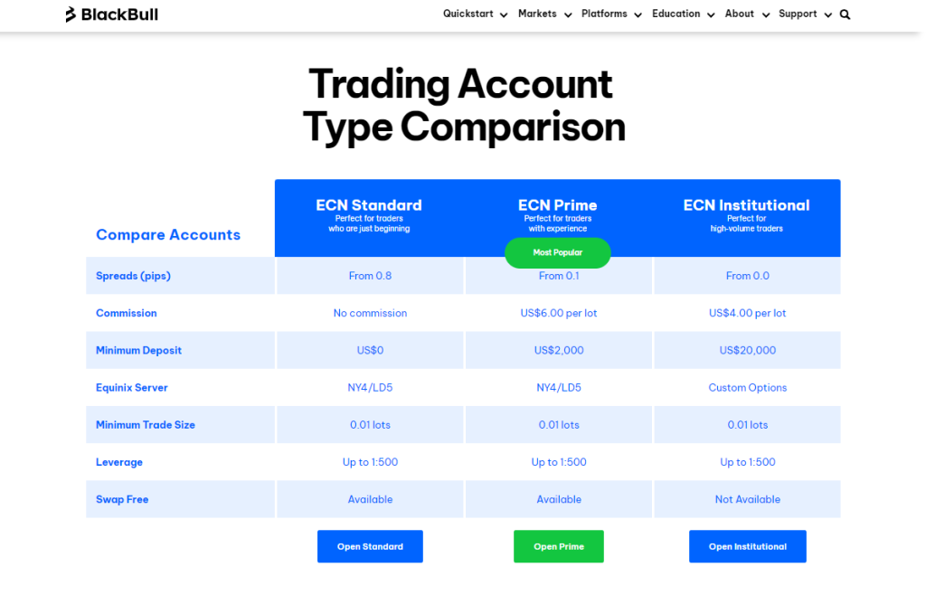 BlackBull Overview