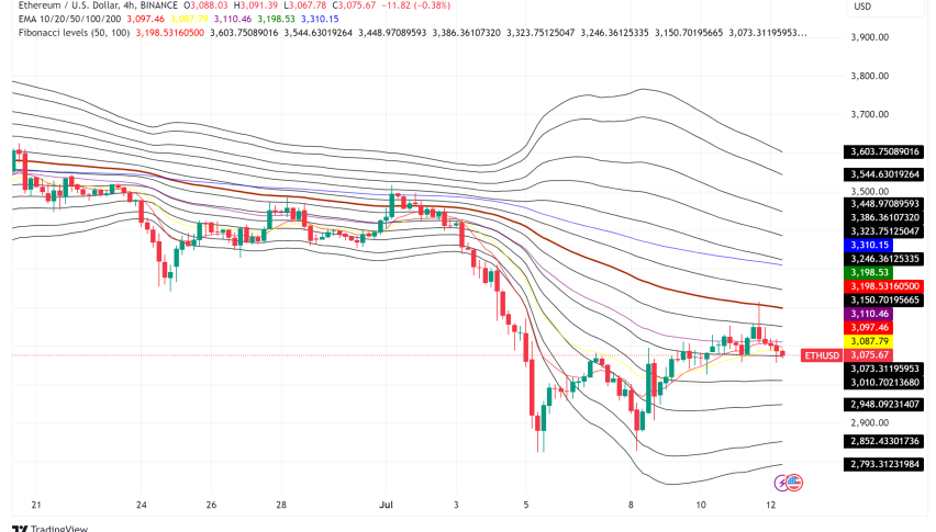 Ethereum (ETH) on Upward Trajectory Despite Mixed Signals, Analysts Say