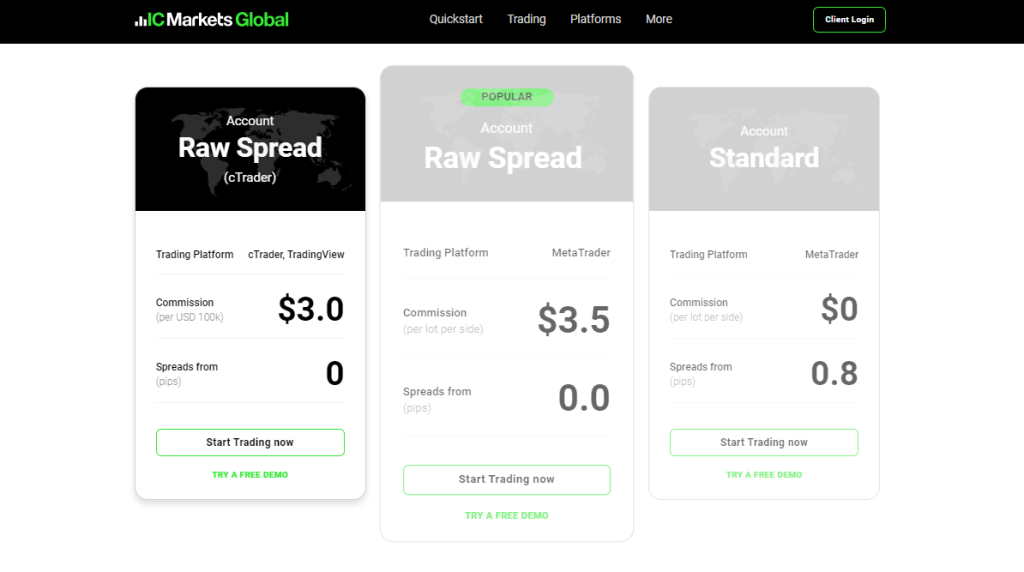 IC Markets Minimum Deposit