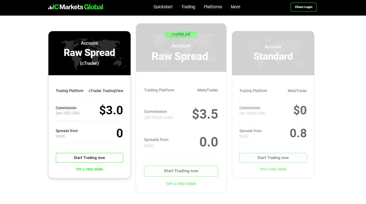 Ic Markets Minimum Deposit ☑️ (updated 2024*)